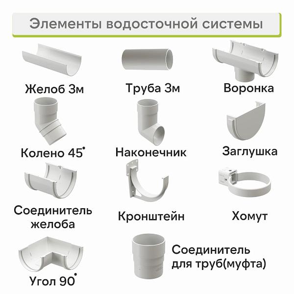 Docke ПРЕМИУМ Желоб водосточный Пломбир