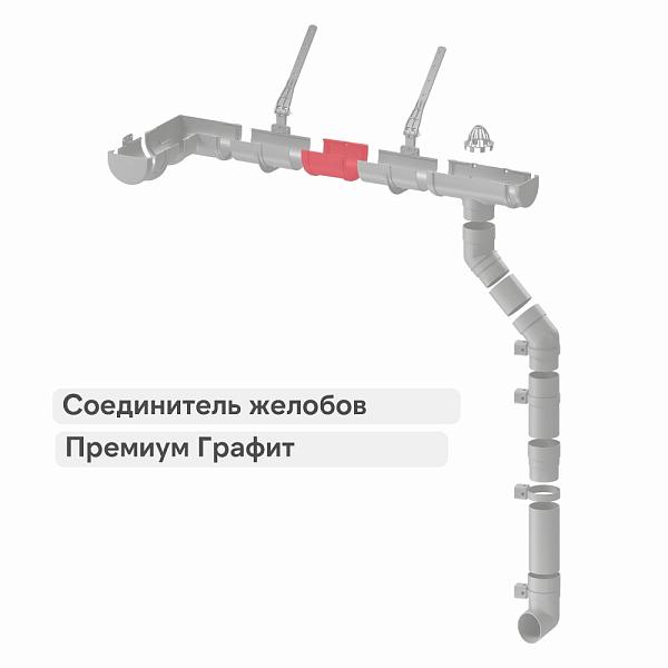 Docke ПРЕМИУМ Соединитель желобов Графит
