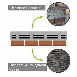 Фасадная битумная плитка Docke ПРЕМИУМ БРИК 2 м2/уп  — Клубника (Снято с производства)