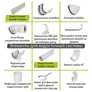 Заглушка Альта-Профиль "Стандарт" ПВХ  — Белая