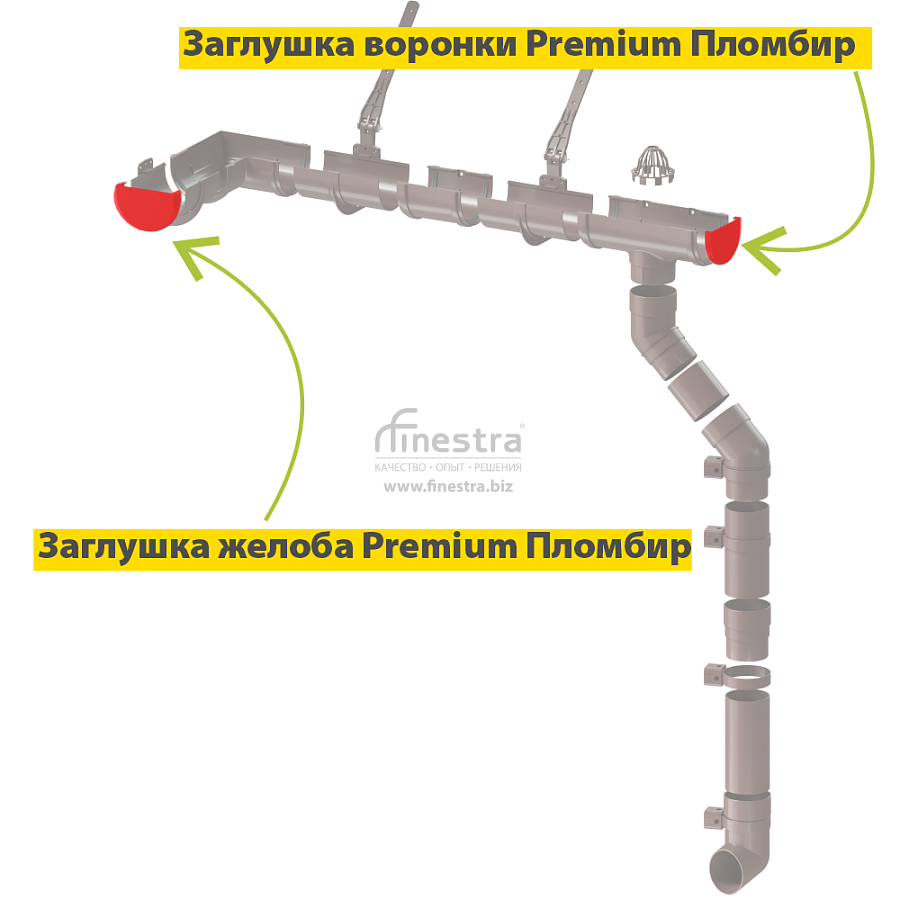 Docke PREMIUM Заглушка желоба