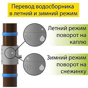 Купить Водосборник универсальный Docke Графит в Чите