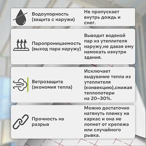 Пленка Изоспан A ветро-влагозащитная паропроницаемая мембрана 70м2, рул.