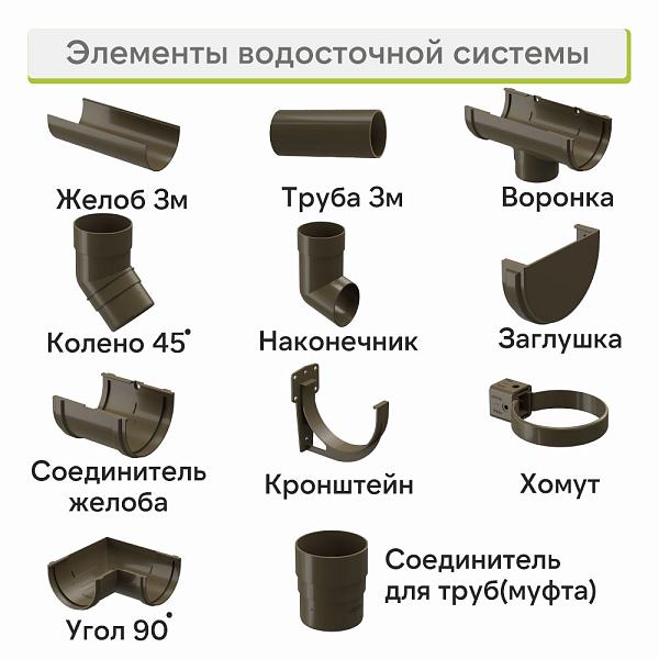Docke ПРЕМИУМ Заглушка желоба Каштан