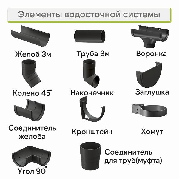 Docke ПРЕМИУМ Желоб водосточный Графит
